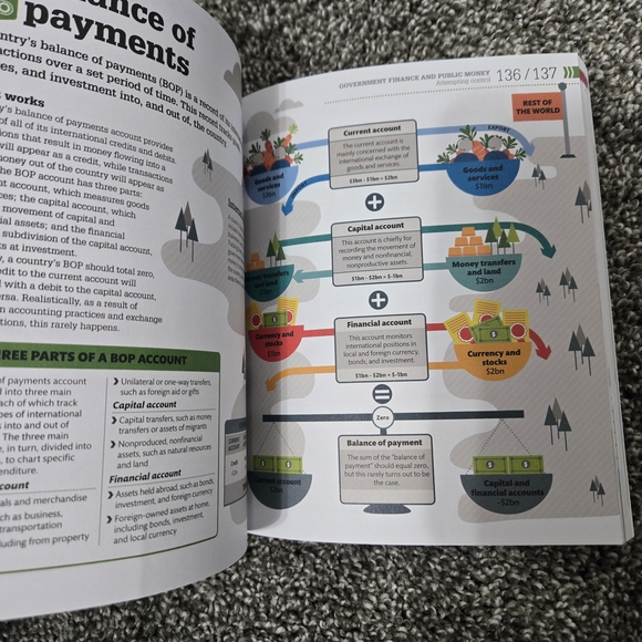 How Money Works Book - Picture 7 of 7